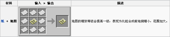 《我的世界》地圖獲取方法攻略