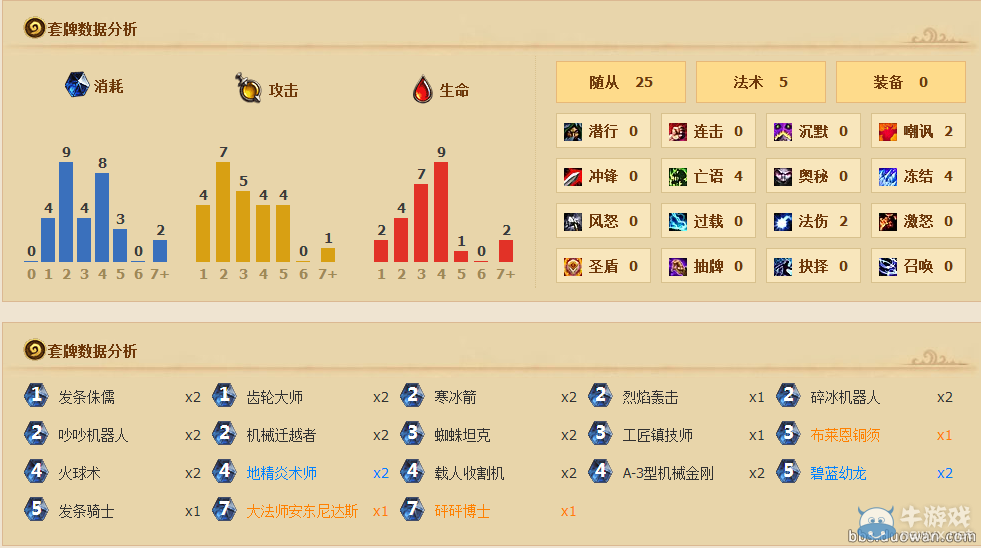 《爐石傳說》A-3型機械金剛機械法
