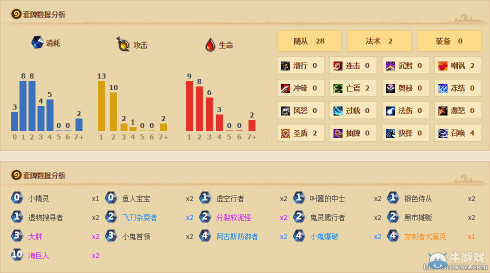 《爐石傳說(shuō)》速攻大胖遺物園卡組