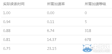 《劍網(wǎng)3》95級PVE明教T心得攻略