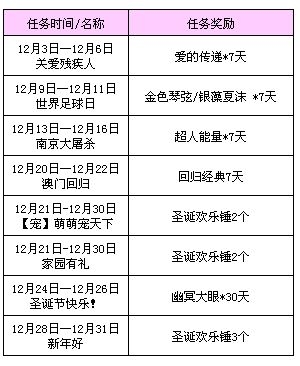 《QQ炫舞》圣誕節(jié)任務大匯總