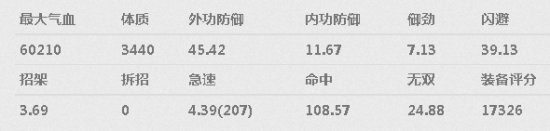 《劍網(wǎng)3》95級PVE明教T心得攻略
