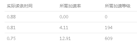 《劍網(wǎng)3》95級PVE明教T心得攻略