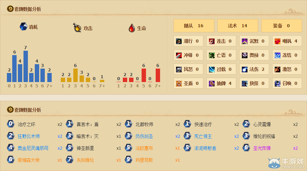 《爐石傳說》OTK激爽陽光牧