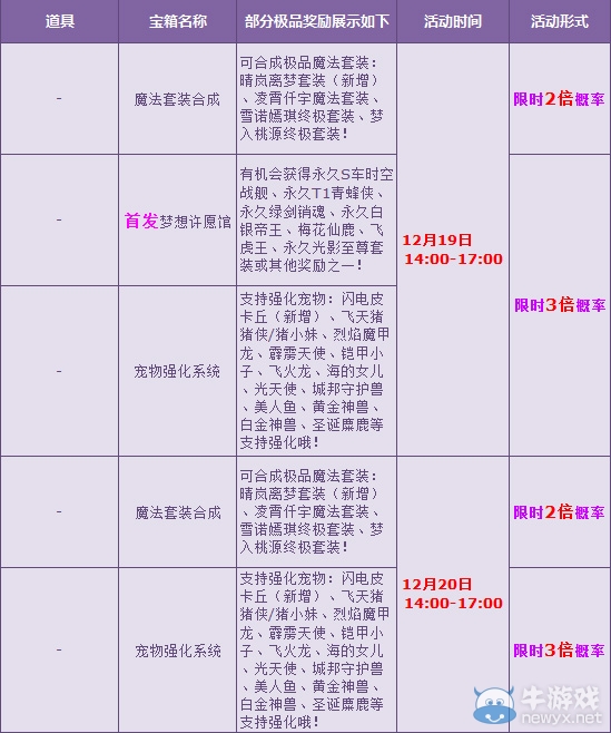 《QQ飛車》賀版本更新 寶箱多倍狂歡來襲！