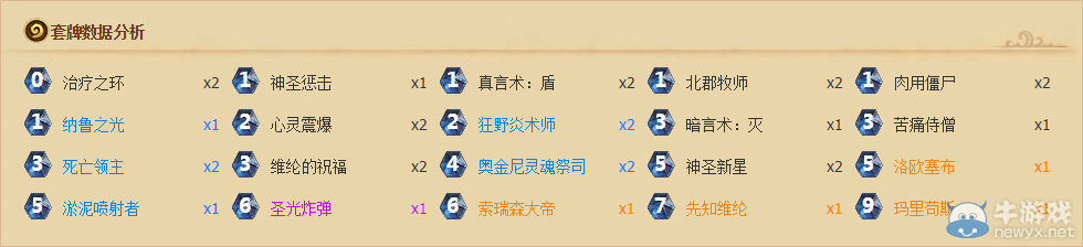 《爐石傳說》OTK激爽陽光牧