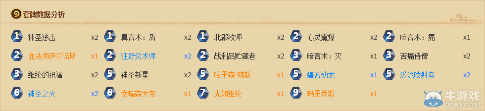 《爐石傳說》OTK激爽陽光牧