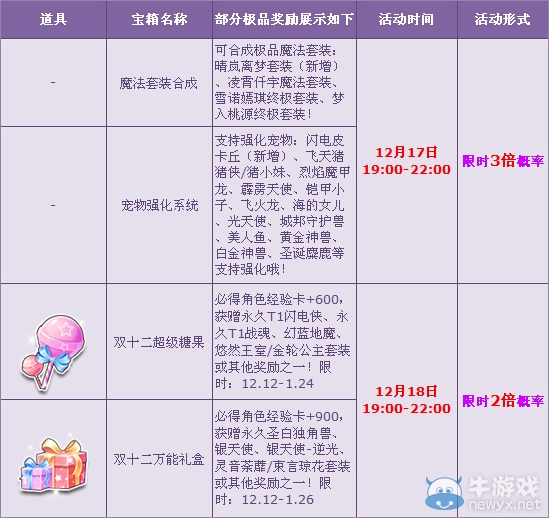 《QQ飛車》賀版本更新 寶箱多倍狂歡來襲！
