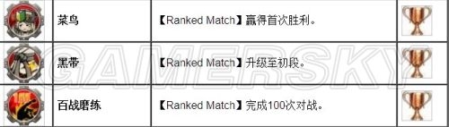 《罪惡裝備Xrd SIGN》全獎杯達(dá)成攻略