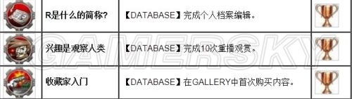 《罪惡裝備Xrd SIGN》全獎杯達成攻略