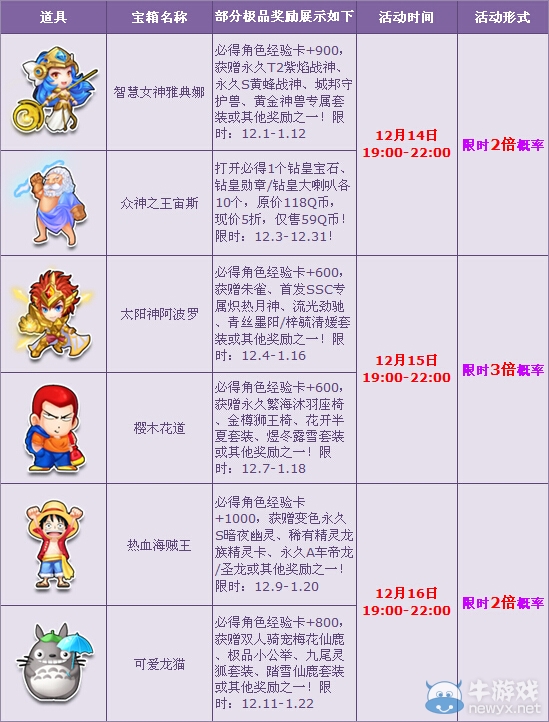 《QQ飛車》賀版本更新 寶箱多倍狂歡來襲！