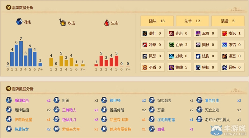 《爐石傳說》挖寶防戰卡組