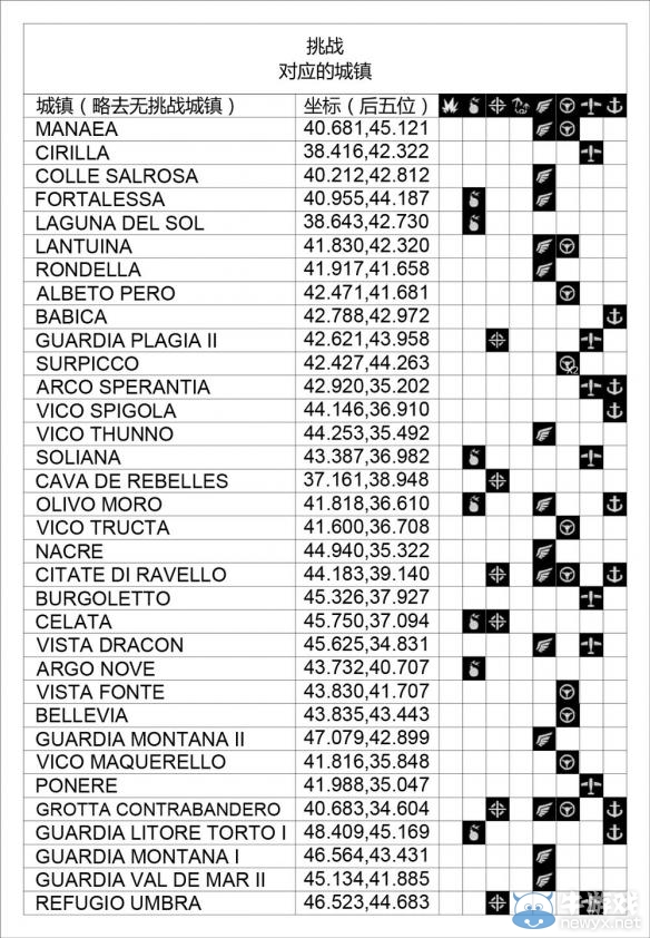 《正當(dāng)防衛(wèi)3》武器、載具及挑戰(zhàn)對應(yīng)據(jù)點(diǎn)解鎖表一覽