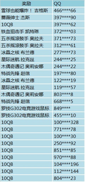 《LOL》粉絲俱樂部召集令活動 限定皮膚等你拿