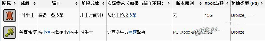 《我的世界》各物種起源詳解