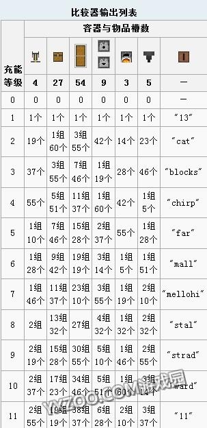 《我的世界》紅石電路大全
