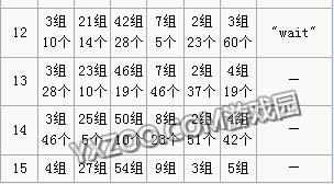 《我的世界》紅石電路大全