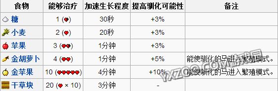 《我的世界》各物種起源詳解