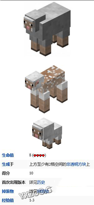 《我的世界》各物種起源詳解
