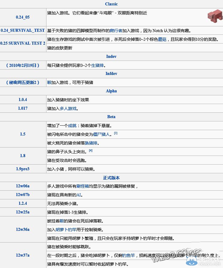 《我的世界》各物種起源詳解