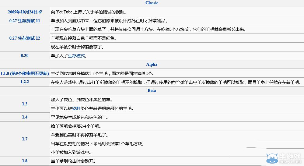 《我的世界》各物種起源詳解