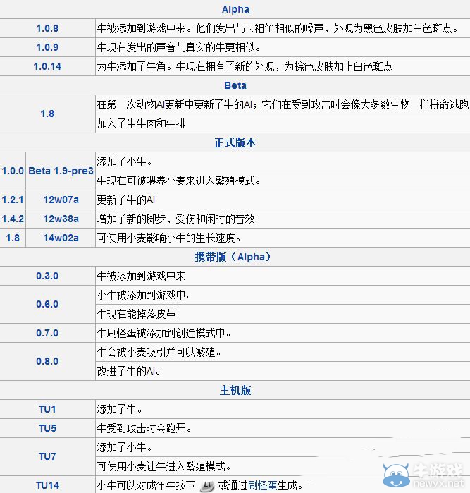 《我的世界》各物種起源詳解