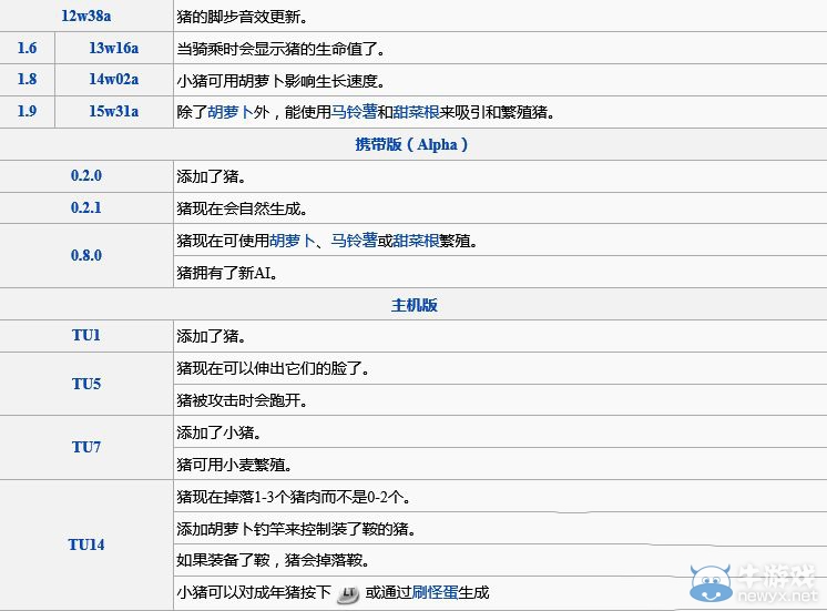 《我的世界》各物種起源詳解