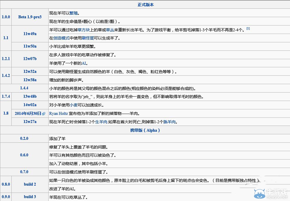 《我的世界》各物種起源詳解