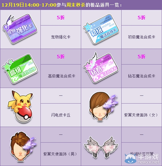 《QQ飛車》賀版本更新 周末5折大促！