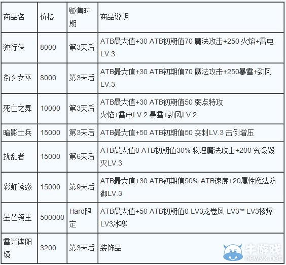《最終幻想13：雷霆歸來》PC版隱藏商人紅龍位置解析