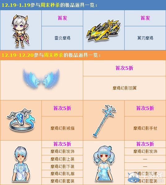 《QQ飛車》賀版本更新 周末5折大促！