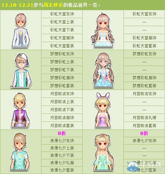 《QQ飛車》賀版本更新 周末5折大促！