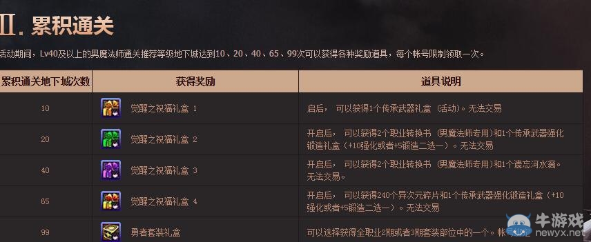 《DNF》男魔法師通關(guān)得好禮活動介紹