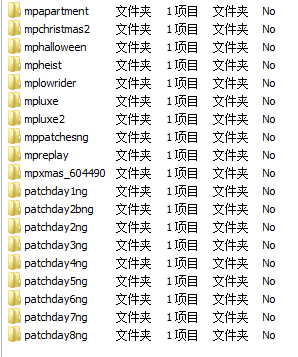 《GTA5》圣誕節DLC更新內容介紹