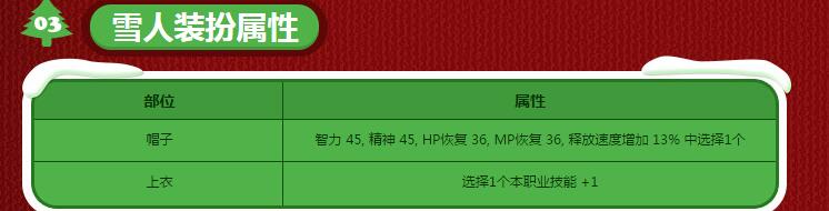 《DNF》開心過圣誕雪人來陪伴