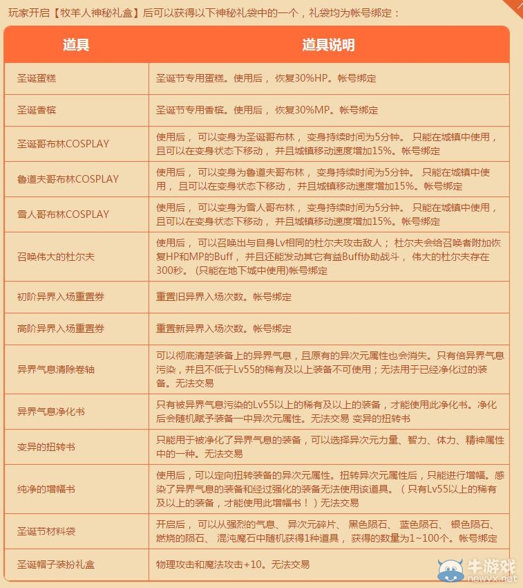 《DNF》追擊圣誕怪盜活動介紹