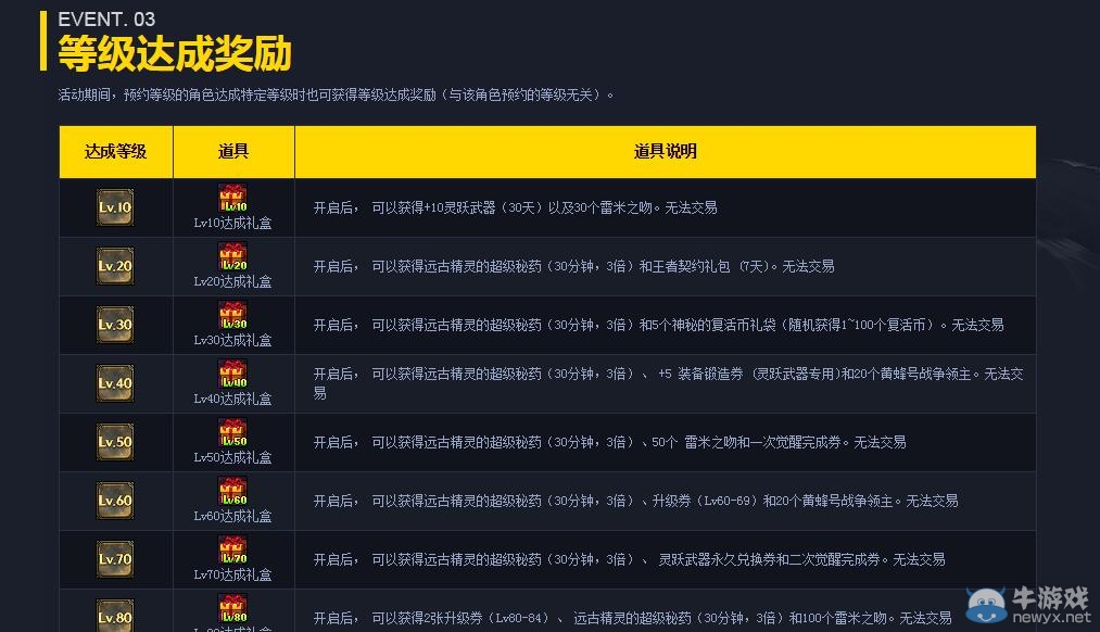 《DNF》勇者裝備大放送 LV預(yù)約升級(jí)得好禮