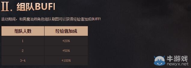 《DNF》男法師成長BUFF助升級