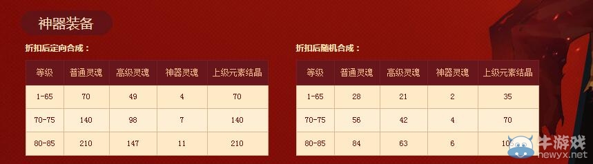 《DNF》物品合成大酬賓活動介紹