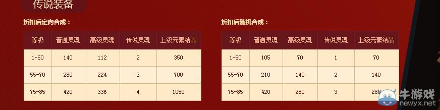 《DNF》物品合成大酬賓活動介紹