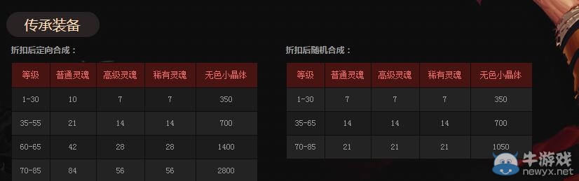 《DNF》物品合成大酬賓活動介紹