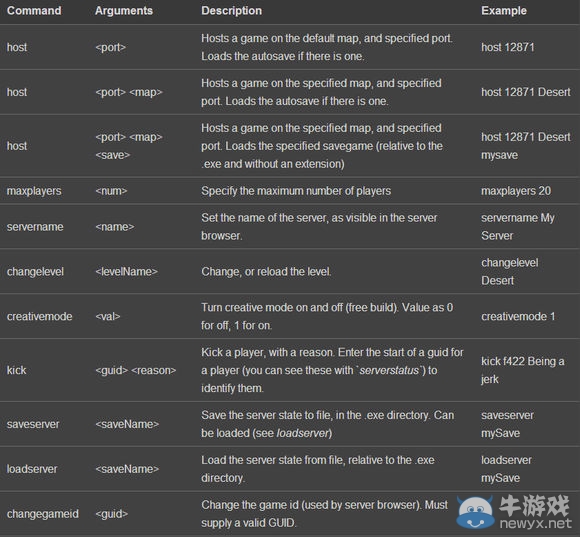 《傷害世界》服務器架設圖文教程