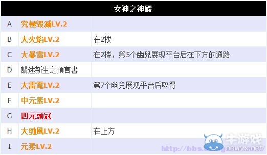 《最終幻想13：雷霆歸來》圖文流程攻略大全