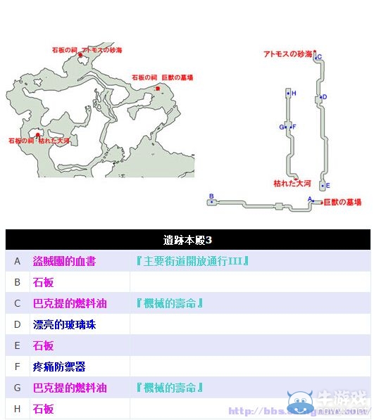 《最終幻想13：雷霆歸來》圖文流程攻略大全