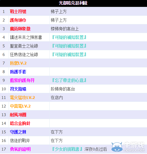 《最終幻想13：雷霆歸來》圖文流程攻略大全