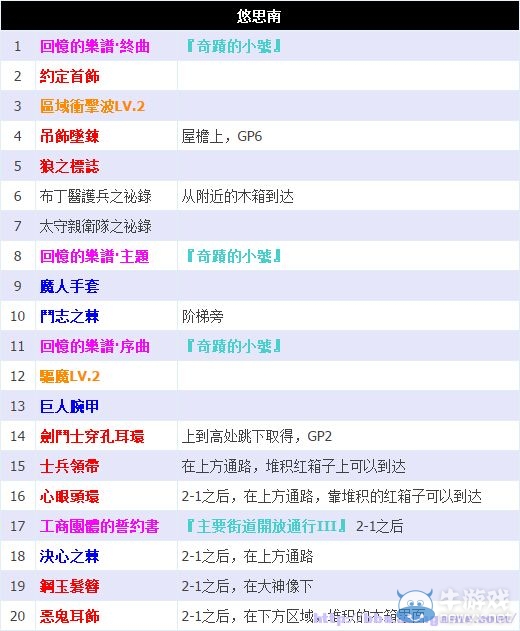 《最終幻想13：雷霆歸來》圖文流程攻略大全