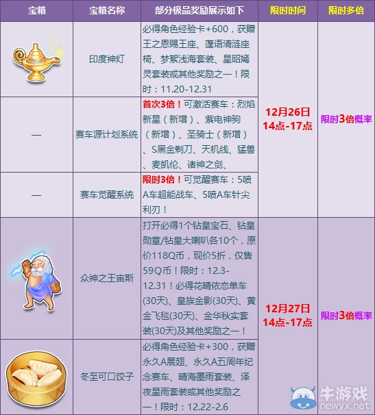 《QQ飛車》圣誕狂歡多倍！歡樂來襲！