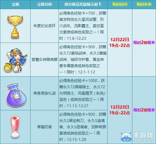 《QQ飛車》圣誕狂歡多倍！歡樂來襲！