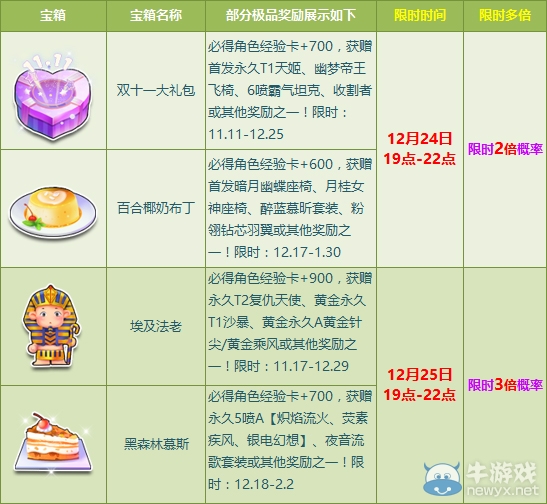 《QQ飛車》圣誕狂歡多倍！歡樂來襲！