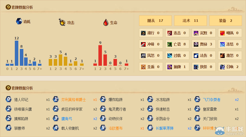 《爐石傳說》小魚人中速獵